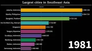 Top 10 largest cities (as urban areas) in Southeast Asia /1950 - 2035/