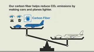【TORAY】Sustainability Vision: ­Goal & Action 1 “Climate change”