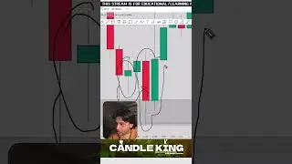 Candle Combination Concept