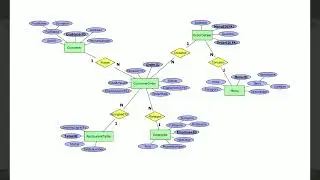 Introduction to Restaurant Database Management System