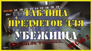 Предметы для убежища Тарков | Таблица для убежища Escape from Tarkov Часть 2