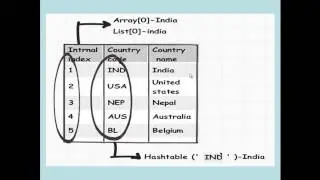 40 What are the different types of collections in  NET  Part 1