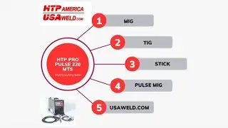 No Spool Gun Needed! HTP Pro Pulse 220 MTS Loves to Weld Aluminum  USAWELD.COM
