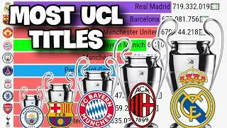 Most Champions League Titles in History