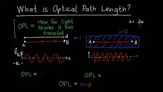 What is Optical Path Length?