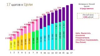 Программы старта AVON БСБ и Мега БСБ