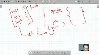 44) 2022 07 16 073741 python library, Built-in constants, Built-in functions, Simplify 