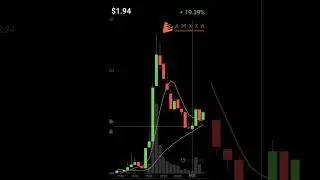Band protocol coin price increased 24h volume 