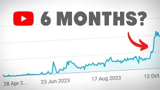 How long does it take for a YouTube Video to get Views?