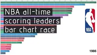 NBA all-time leading scorers bar chart race
