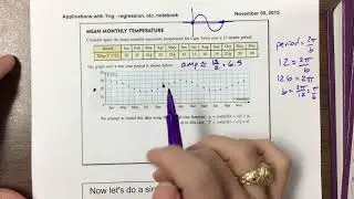 Trig Regression Example