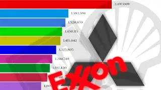 TOP 10 WORLD LARGEST COMPANIES BY MARKET CAPITAL I ANIMATED RANKING