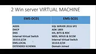 SCCM Configuration Manager - Software download , darija en arabe Lesson-4