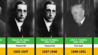 Timeline of Irish heads of government
