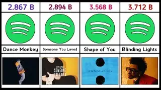 Spotify Streaming Records - Pure Data Compare