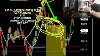 26 Ticks Low Volume Sideways Market Day Trading Euro Crude Oil Gold Futures