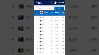 ICC team rankings 2021 | ODI | Test | T20 | rankings | 