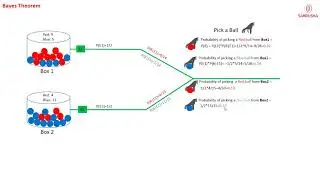 Bayes Theorem