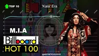 M.I.A | Billboard Hot 100 Chart History (2008-2020)