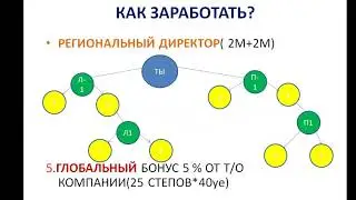 О возможностях в компании IMAGINE PEOPLE, Нина Захаржевская от 20 10 2020