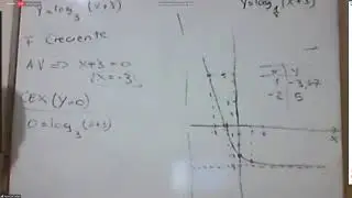 Clase 10 Matematica 15/05/20 - TUIA [Parte 1]