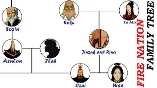 Avatar: Fire Nation Family Tree