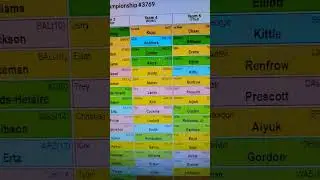 Grading Teams in my League Pick 4 #fantasyfootball #fantasy  #nffc