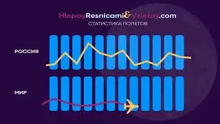 Создание графиков