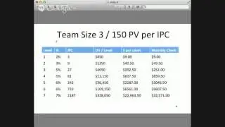 dōTERRA compensation plan