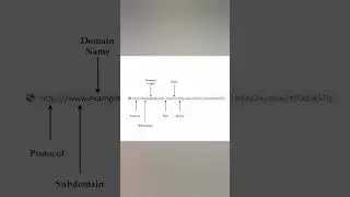 Structure of Url 