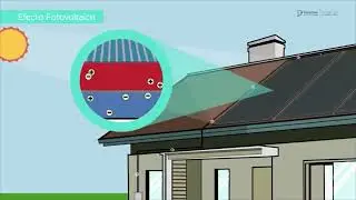 Cómo se transforma la energía sola en eléctrica? | Paneles Solares