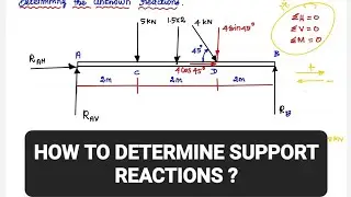 How to find support reactions | Equilibrium of rigid bodies | Engineering mechanics | Tamil