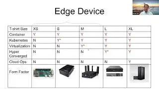 EP5: What's edge device and how do their T-shirt sizes look like?