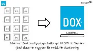 DOX SkyMap 3D-visualisering 30 sek