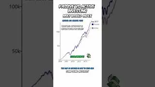Passive vs Active investing - gap in return due to annual fees #finance #datavisualization