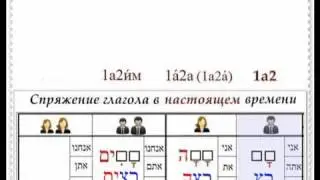 Урок № 55  Глагол бежать в настоящем времени языка иврит