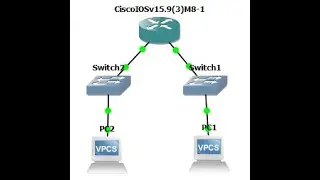 GNS3: How to import a CISCO IOSv image