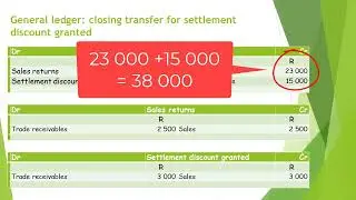 Closing transfers Net sales