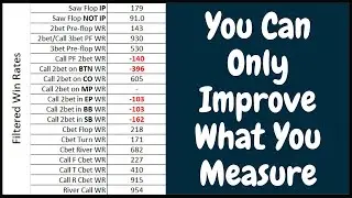 Find your poker leaks with these 41 statistics and win rates - you can only improve what you measure