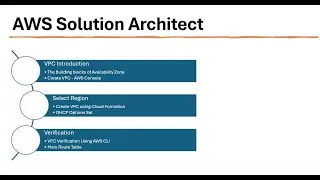AWS Solution Architect - VPC Introduction - Part 1