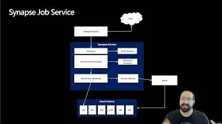 An in-depth look into Azure Synapse Spark by Daniel Coelho