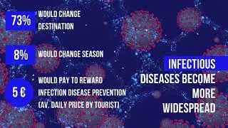 THE AZORES ISLANDS. HOW DO TOURISTS REACT TO CLIMATE CHANGE?