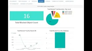 Finding SQL Server Deadlock and Blocking easiest way - SQL Planner !