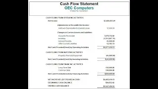 Cash Flow in B1