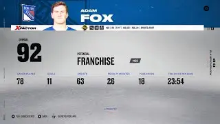 NHL 23 CUSTOM ROSTER | OFFSEASON EDITION