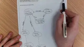 AQA - Computer Science - Big Data - Graph Schema - Part 1
