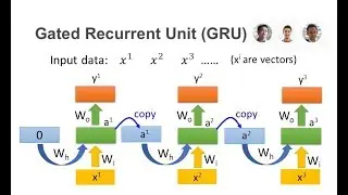 Understanding Gated Recurrent Unit (GRU) Deep Neural Network