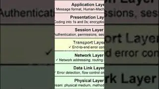 OSI model #shorts #hackers #cybersecurity #hackingtechniques #computer