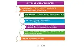 How to secure secure .NET CORE WebAPI?