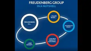 Freudenberg in a nutshell